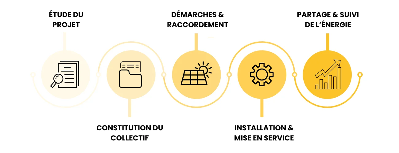 frise autoconsommation collective