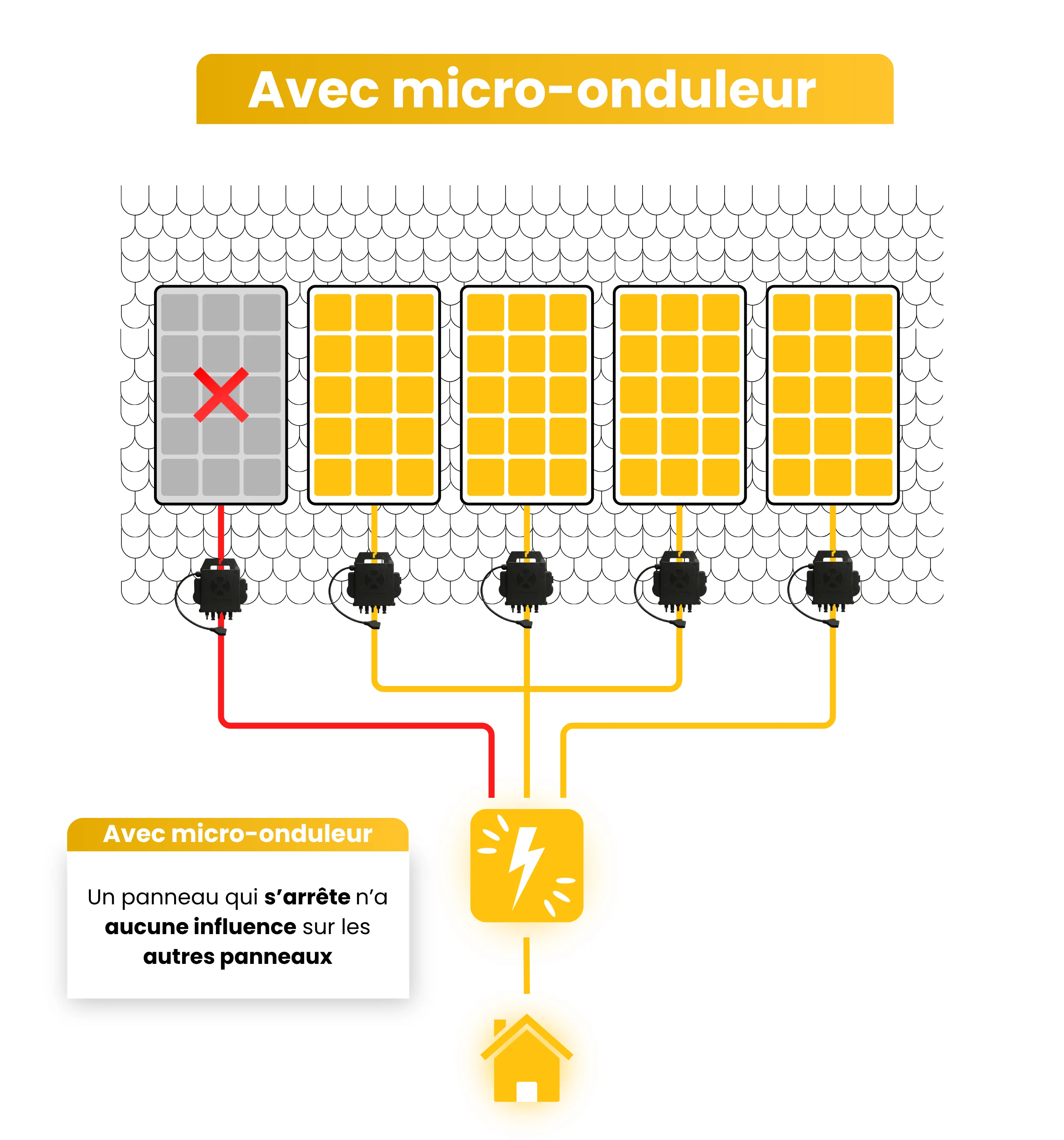 Avec micro-onduleur.png