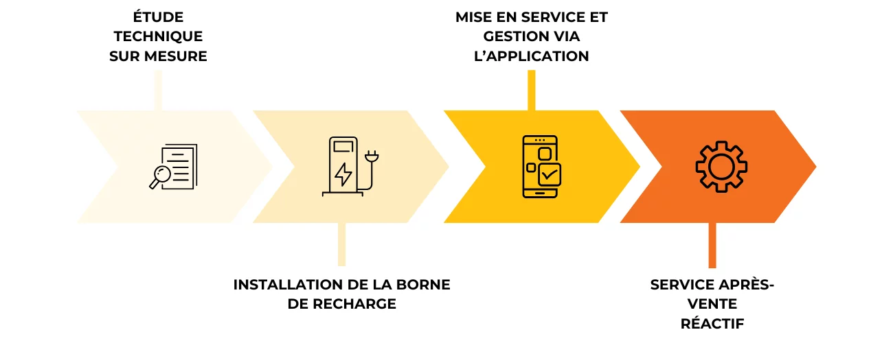 Frise borne de recharge