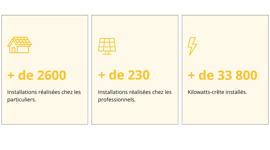 chiffres clés Solargie