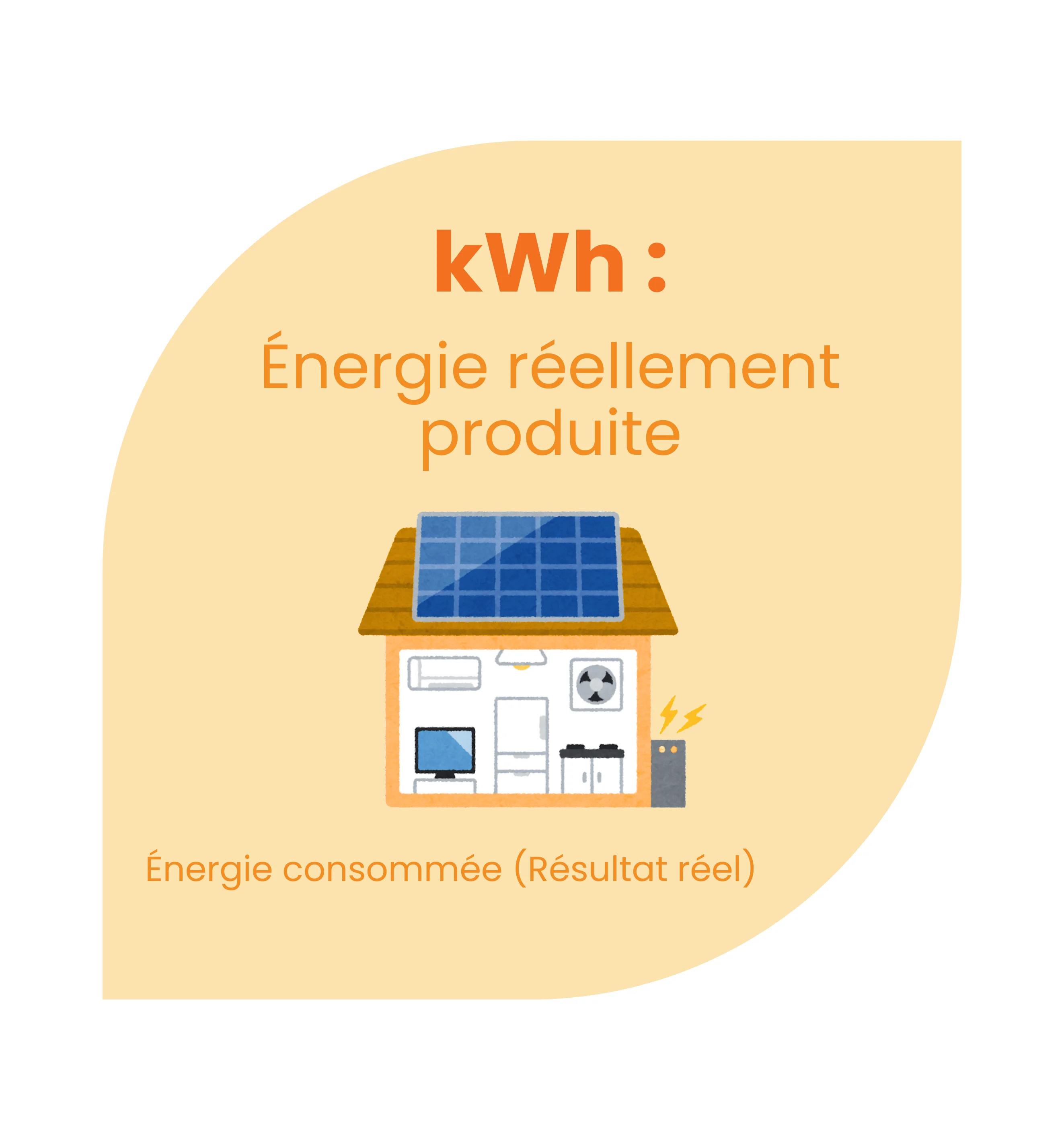 Différence kWc et kWh (1).png
