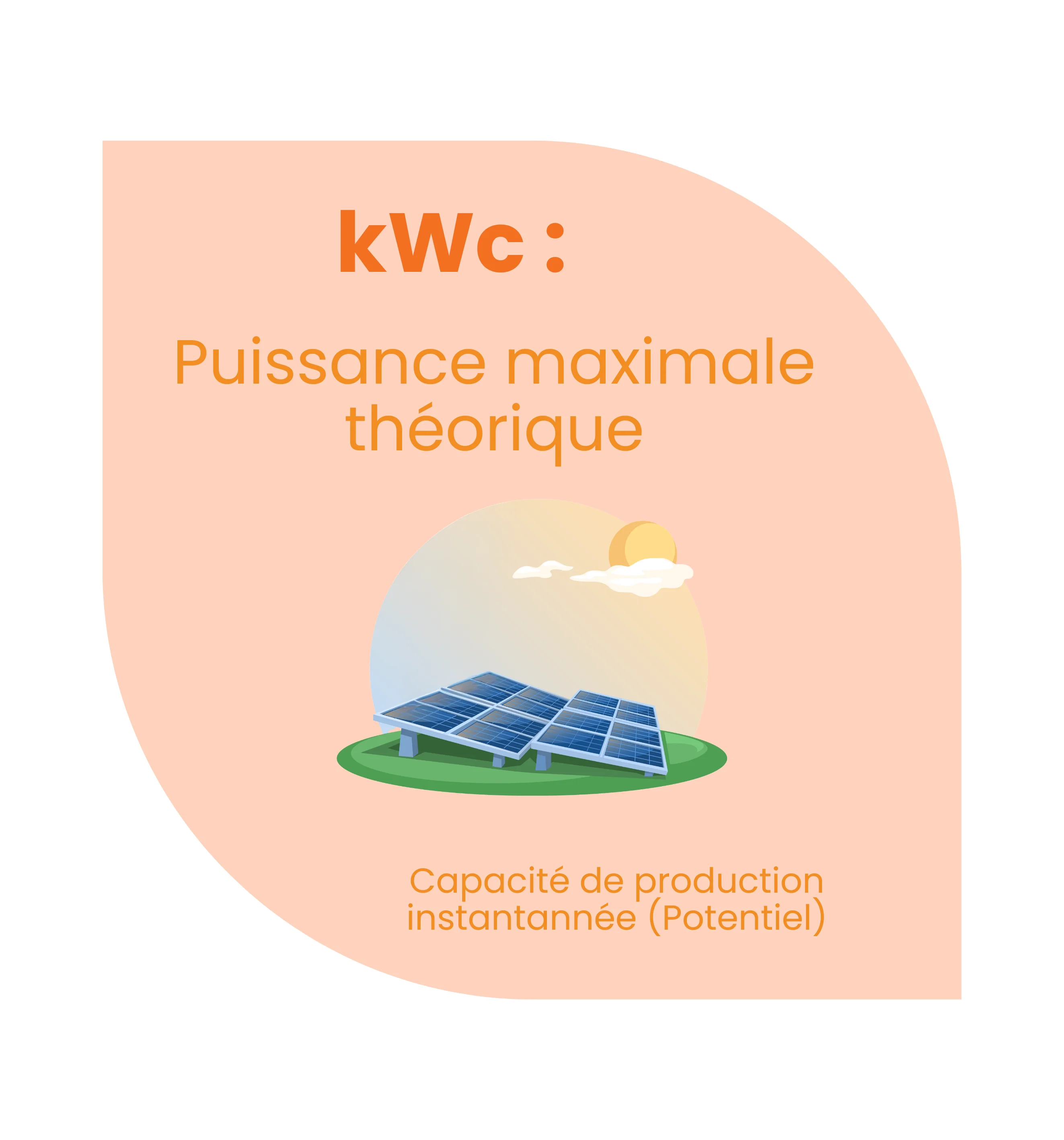 Différence kWc et kWh.png