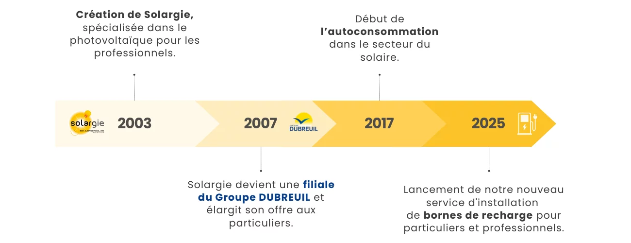 notre histoire