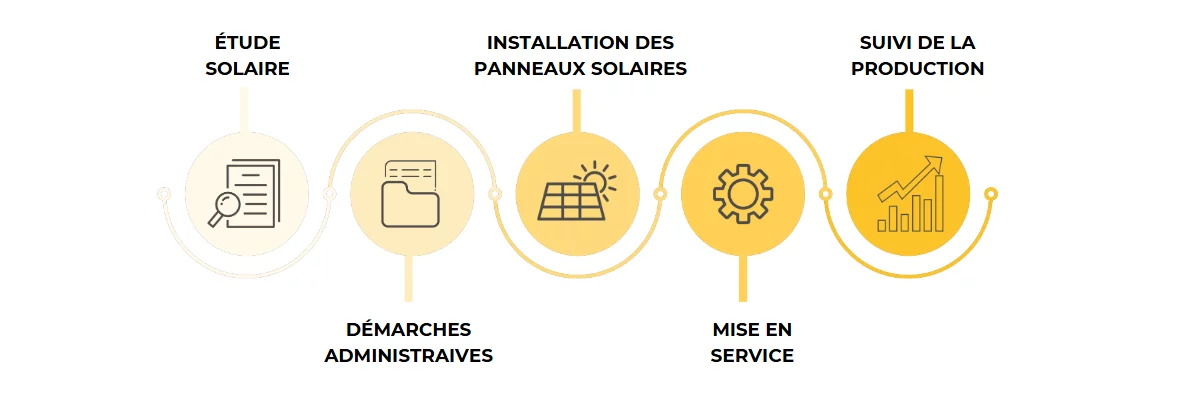 frise panneaux solaires