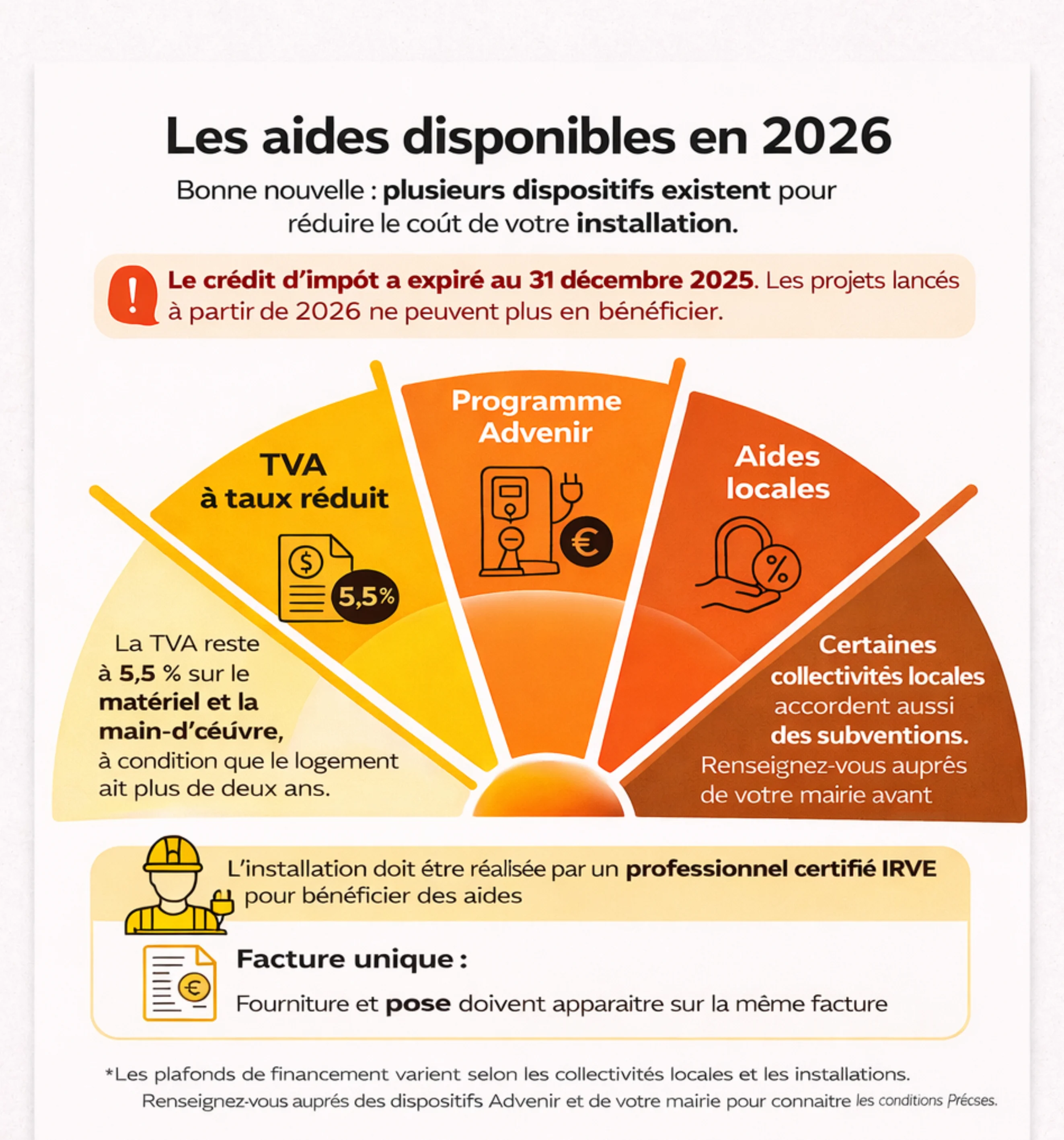 Infographie article blog (700 x 750 mm) (4).png