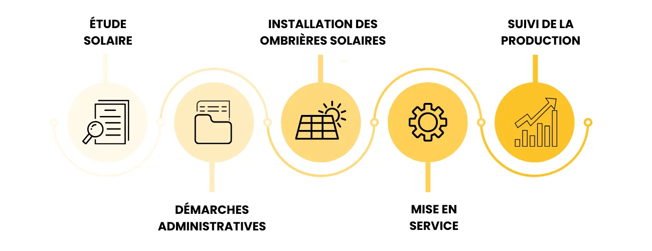 ombrières.png