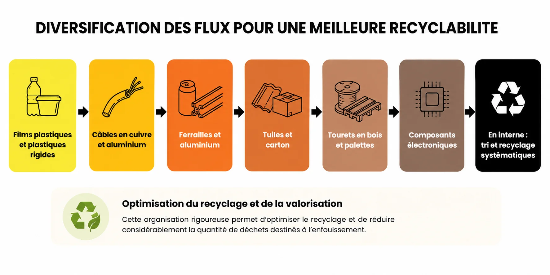 schéma recyclage (2).png